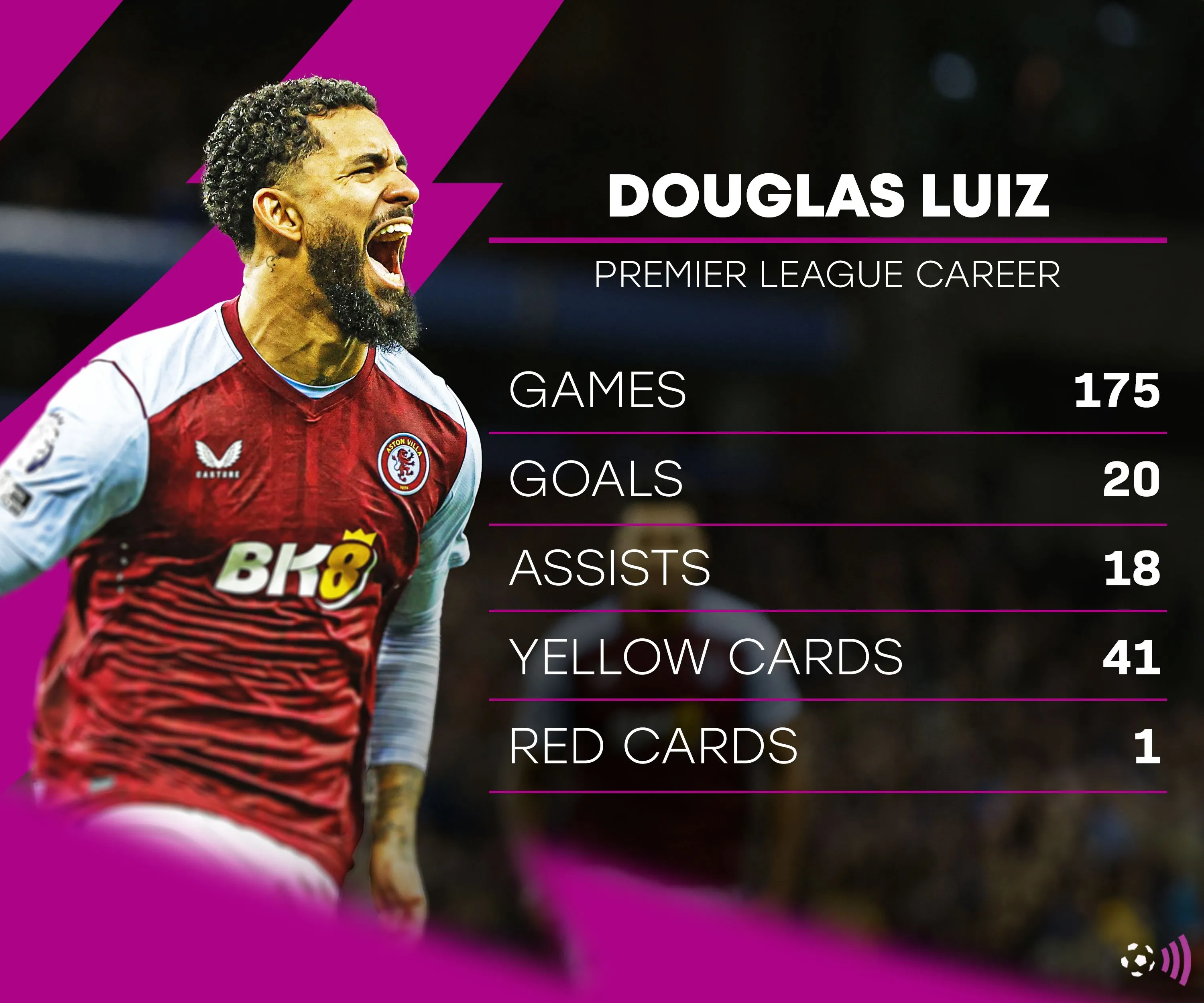 Douglas Luiz thi đấu cho Aston Villa, nổi bật với các thống kê ấn tượng