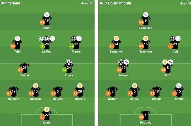 Đội hình ra sân của Sunderland và Bournemouth trong trận đấu Ngoại hạng Anh